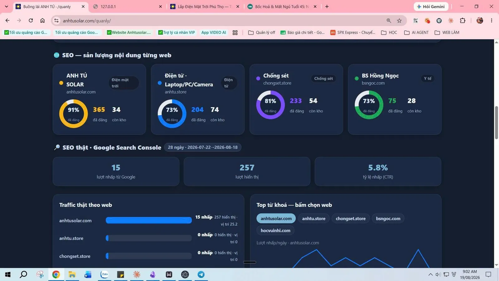 Bảng điều khiển SEO 4 website nối Google Search Console